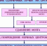 2 - Администрация г.п.Лабинска
